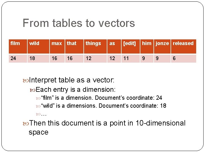 From tables to vectors film wild max that things as [edit] him jonze released