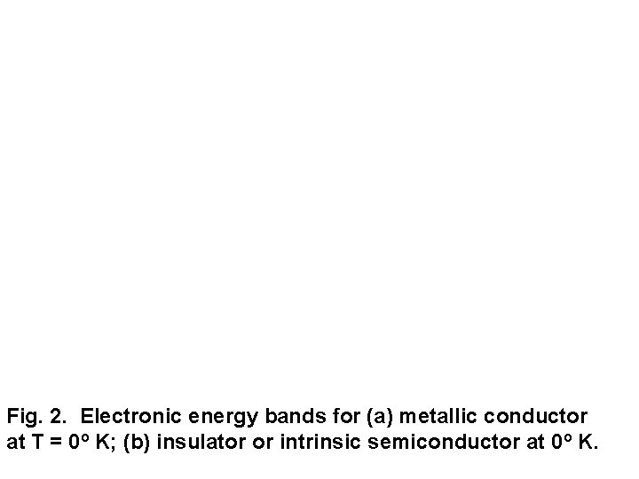 Fig. 2. Electronic energy bands for (a) metallic conductor at T = 0 o