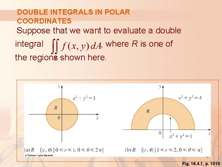 DOUBLE INTEGRALS IN POLAR COORDINATES Suppose that we want to evaluate a double integral