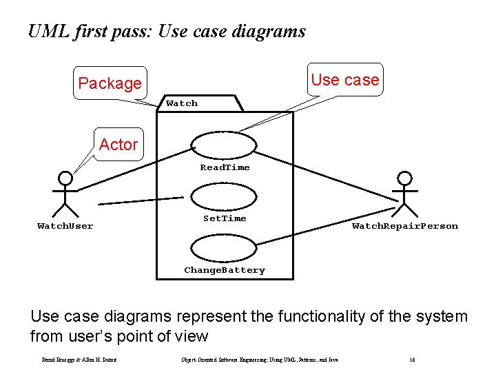 UML first pass: Use case diagrams Use case Package Watch Actor Read. Time Watch.