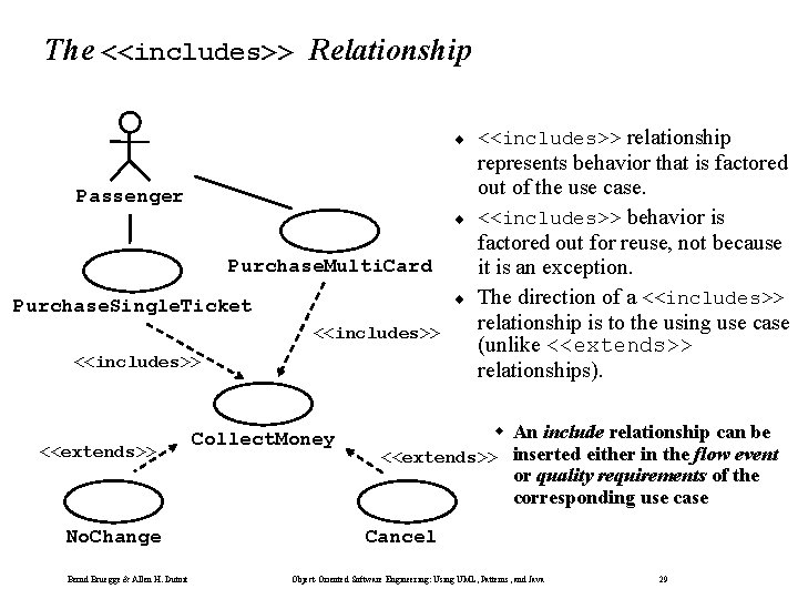 The <<includes>> Relationship ¨ Passenger ¨ Purchase. Multi. Card ¨ Purchase. Single. Ticket <<includes>>