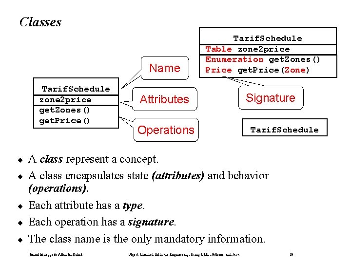 Classes Name Tarif. Schedule zone 2 price get. Zones() get. Price() ¨ ¨ ¨