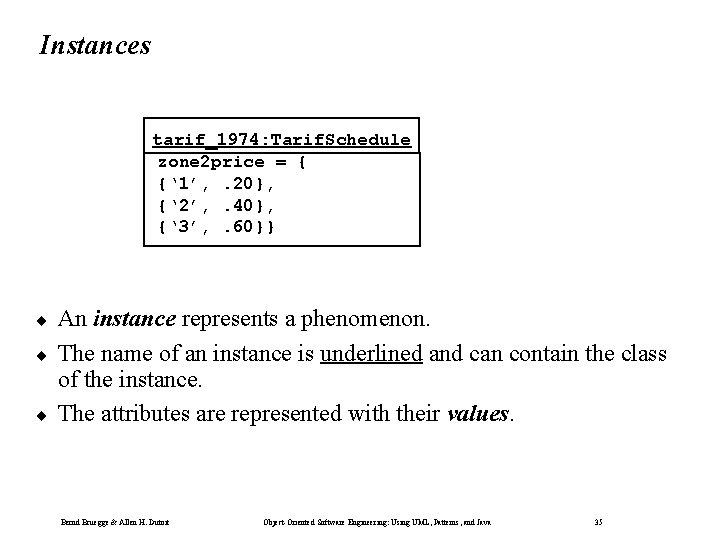 Instances tarif_1974: Tarif. Schedule zone 2 price = { {‘ 1’, . 20}, {‘