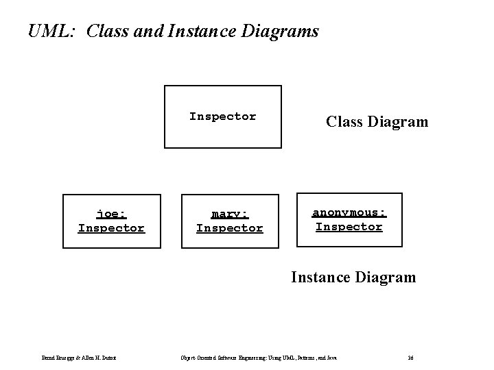 UML: Class and Instance Diagrams Inspector joe: Inspector mary: Inspector Class Diagram anonymous: Inspector
