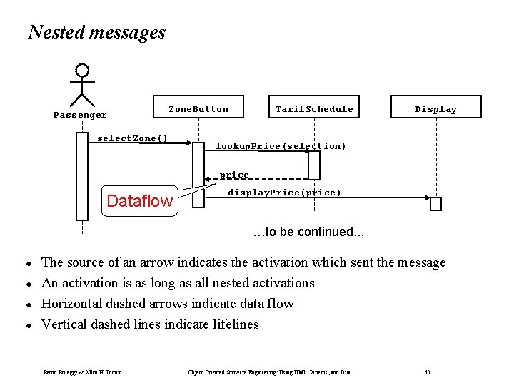 Nested messages Passenger Zone. Button select. Zone() Tarif. Schedule Display lookup. Price(selection) price Dataflow