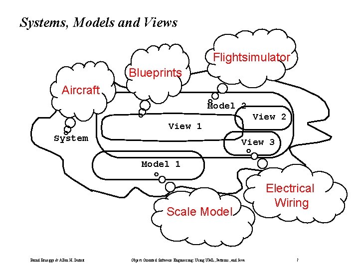 Systems, Models and Views Flightsimulator Blueprints Aircraft Model 2 View 1 System View 3