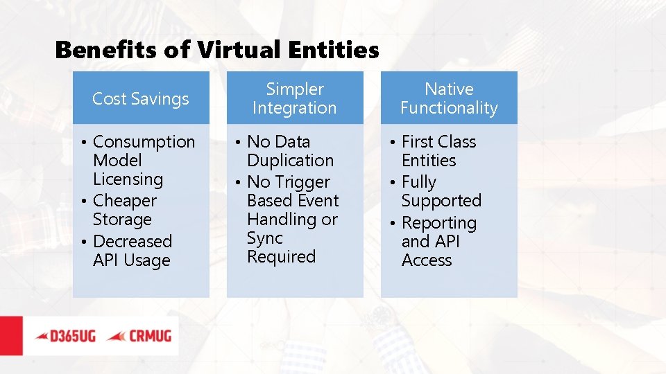 Benefits of Virtual Entities Cost Savings • Consumption Model Licensing • Cheaper Storage •
