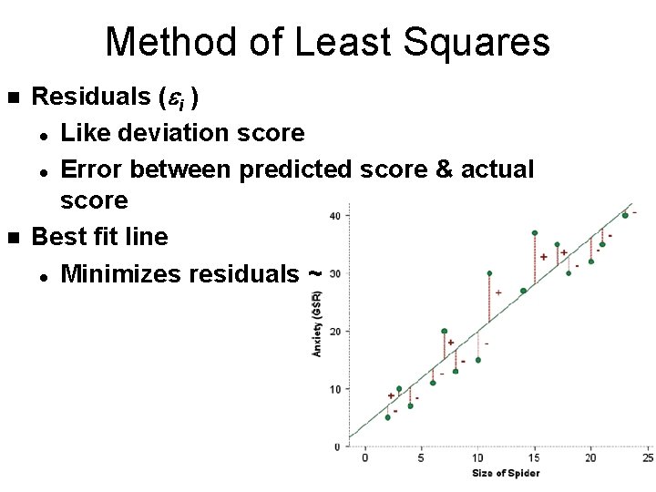 Method of Least Squares n n Residuals (ei ) l Like deviation score l Method of Least Squares n n Residuals (ei ) l Like deviation score l