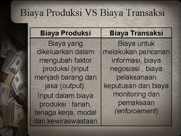 Biaya Produksi VS Biaya Transaksi Biaya Produksi Biaya Transaksi Biaya yang Biaya untuk dikeluarkan