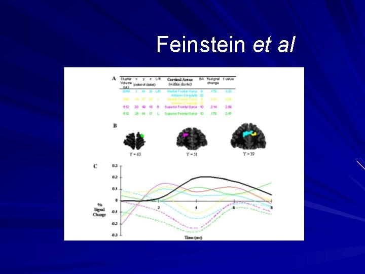 Feinstein et al 