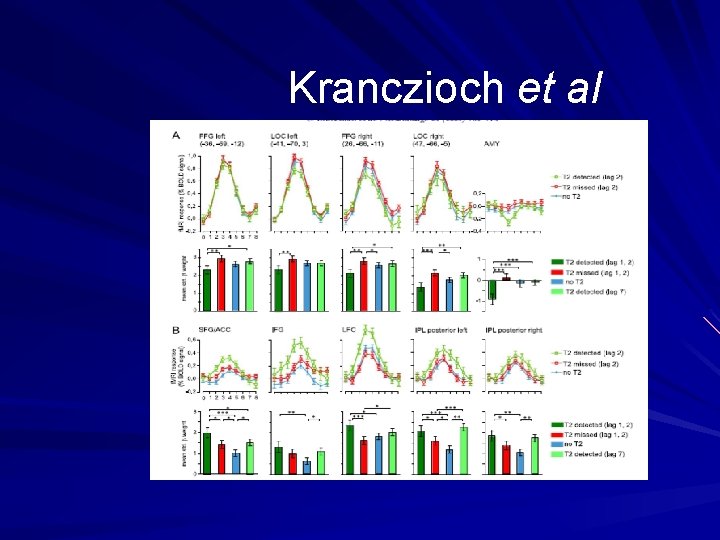 Kranczioch et al 