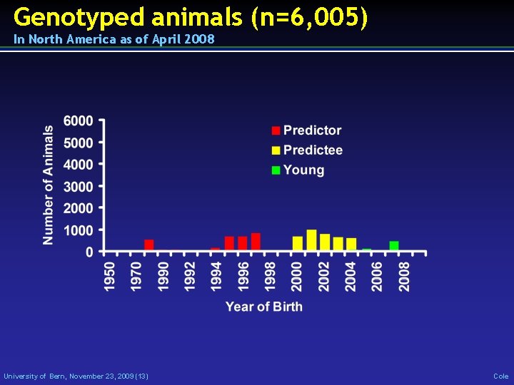 Genotyped animals (n=6, 005) In North America as of April 2008 University of Bern,