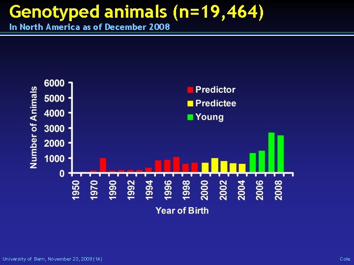 Genotyped animals (n=19, 464) In North America as of December 2008 University of Bern,