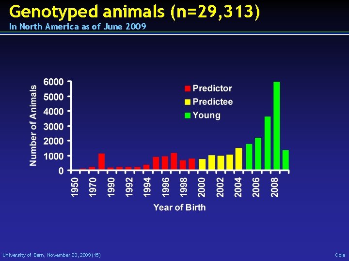 Genotyped animals (n=29, 313) In North America as of June 2009 University of Bern,