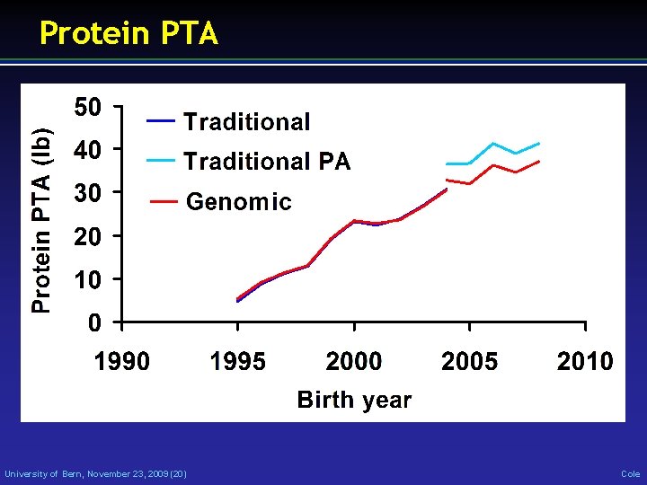 Protein PTA University of Bern, November 23, 2009 (20) Cole 