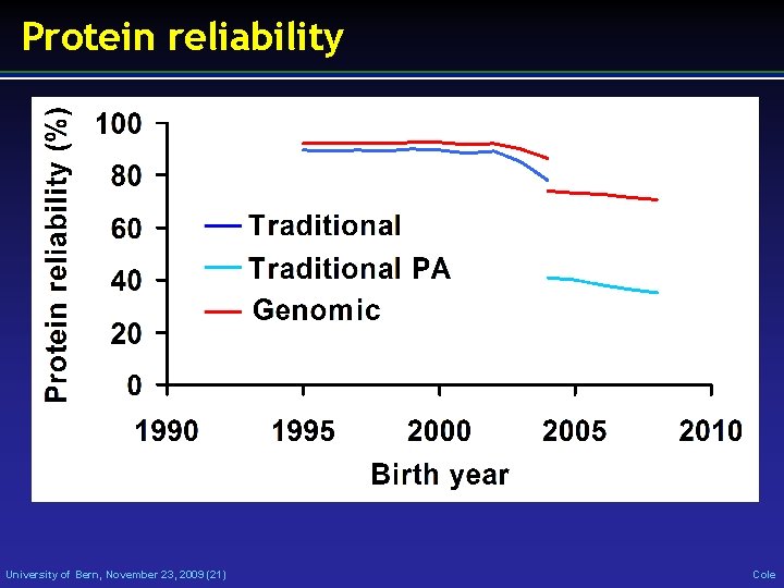 Protein reliability University of Bern, November 23, 2009 (21) Cole 