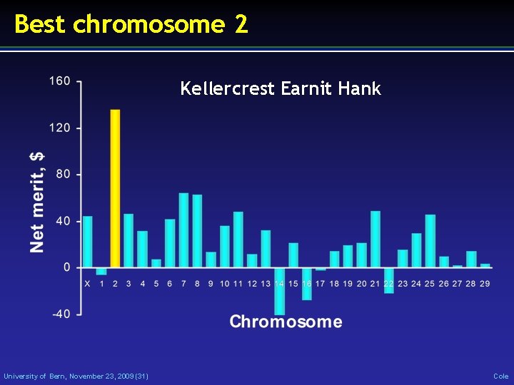 Best chromosome 2 Kellercrest Earnit Hank University of Bern, November 23, 2009 (31) Cole