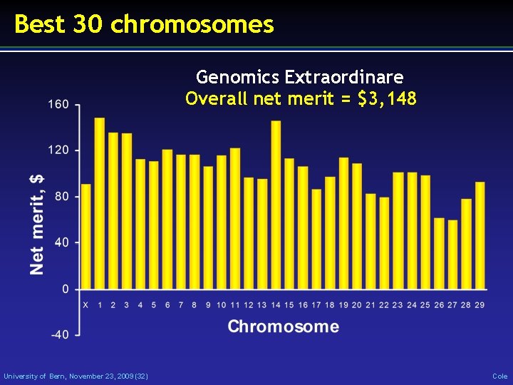 Best 30 chromosomes Genomics Extraordinare Overall net merit = $3, 148 University of Bern,