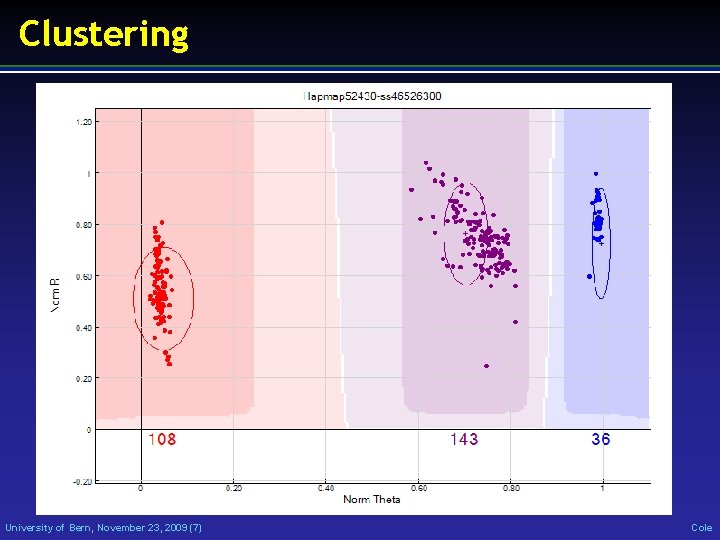 Clustering University of Bern, November 23, 2009 (7) Cole 