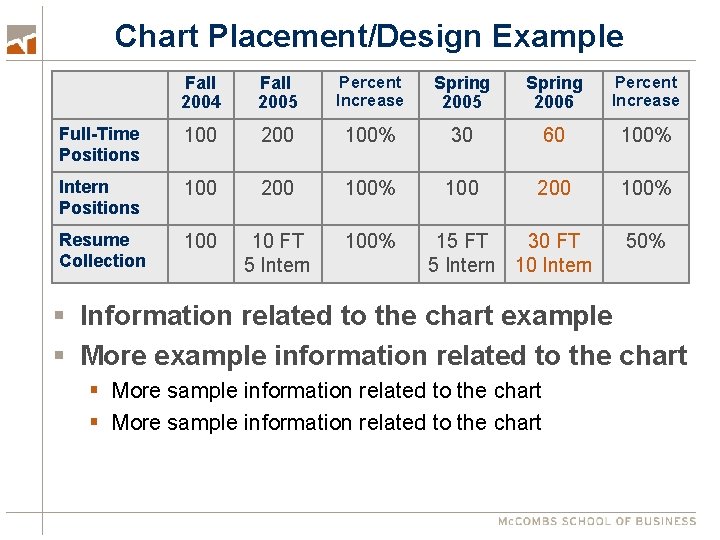 Chart Placement/Design Example Fall 2004 Fall 2005 Percent Increase Spring 2005 Spring 2006 Percent