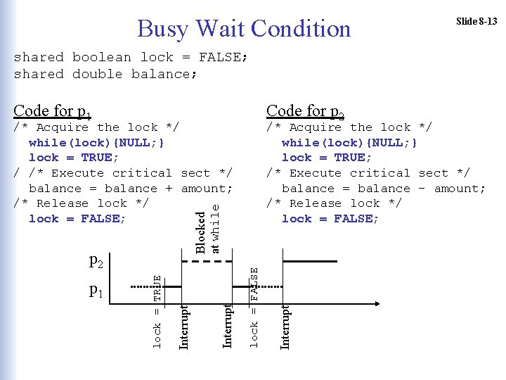 Busy Wait Condition Slide 8 -13 shared boolean lock = FALSE; shared double balance;