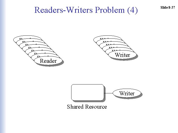 Readers-Writers Problem (4) Reader Reader Writer Writer Shared Resource Slide 8 -37 
