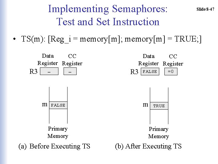 Implementing Semaphores: Test and Set Instruction Slide 8 -47 • TS(m): [Reg_i = memory[m];