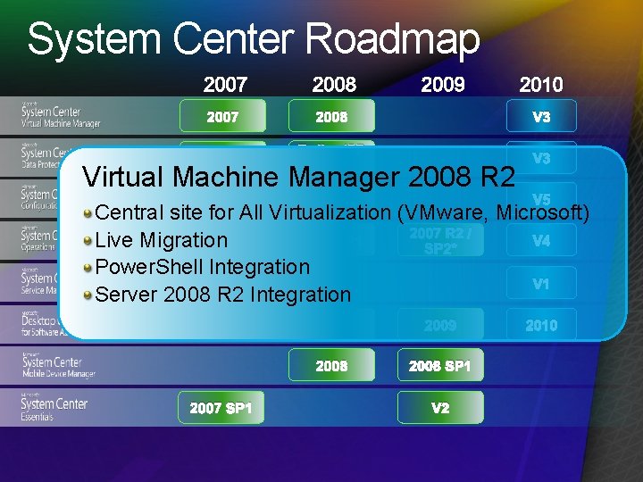 System Center Roadmap 2007 2008 2009 2007 2008 V 3 2007 Rollup/SP 1 V