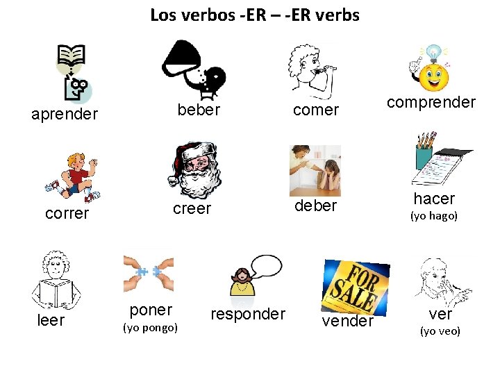 Los verbos -ER – -ER verbs aprender correr leer beber comprender creer deber hacer