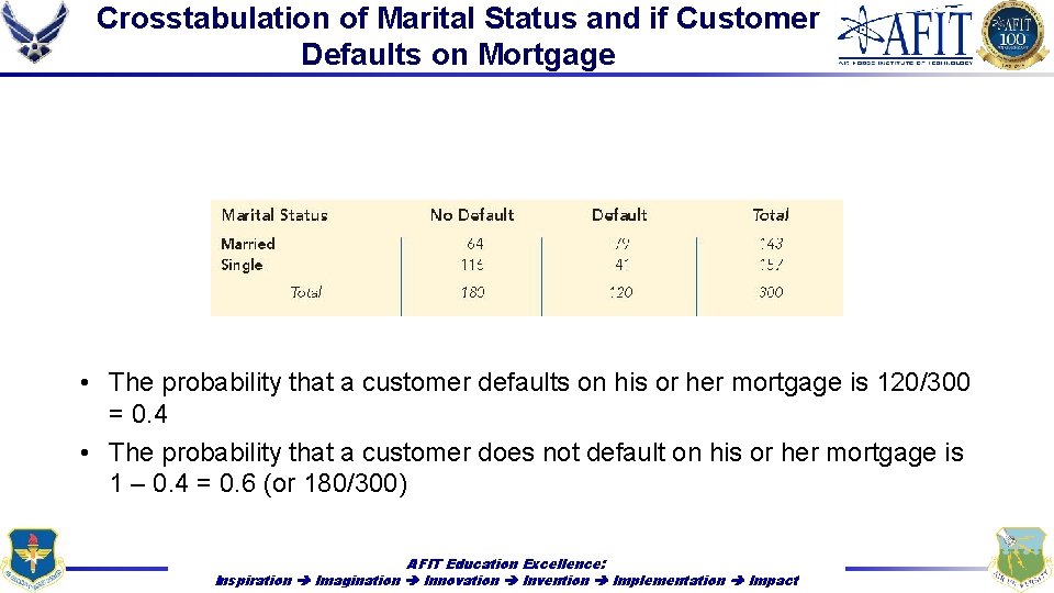 Crosstabulation of Marital Status and if Customer Defaults on Mortgage • The probability that
