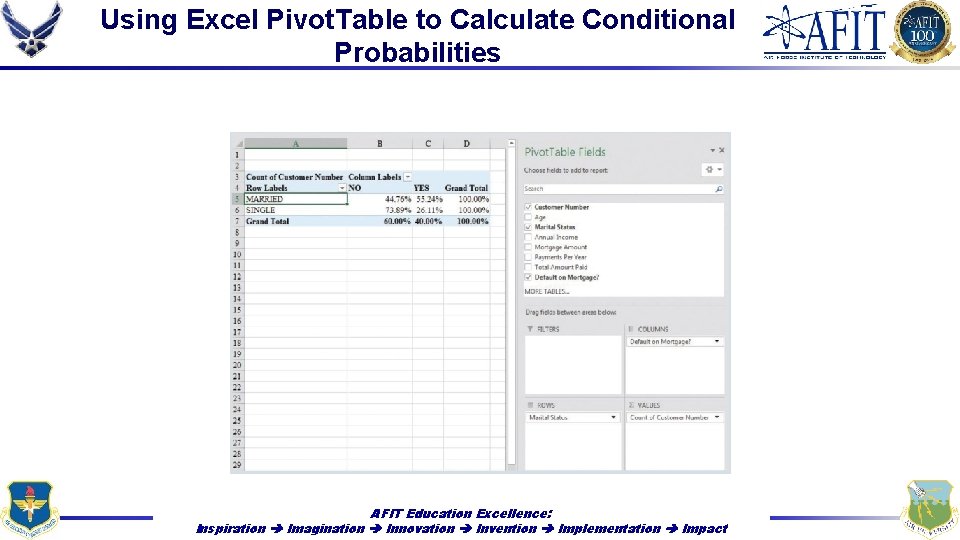 Using Excel Pivot. Table to Calculate Conditional Probabilities AFIT Education Excellence: Inspiration Imagination Innovation