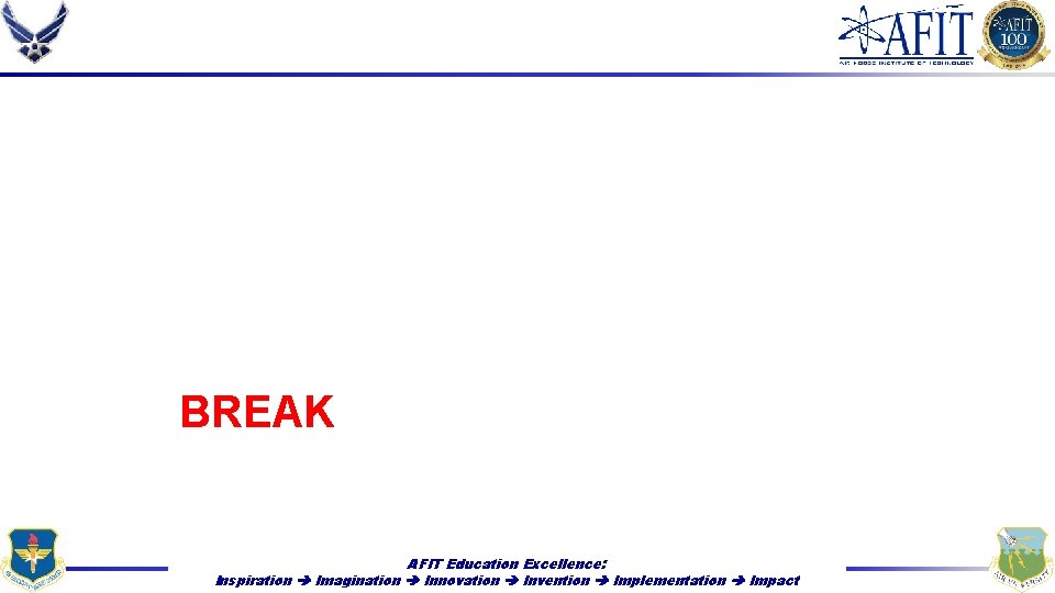 BREAK AFIT Education Excellence: Inspiration Imagination Innovation Invention Implementation Impact 