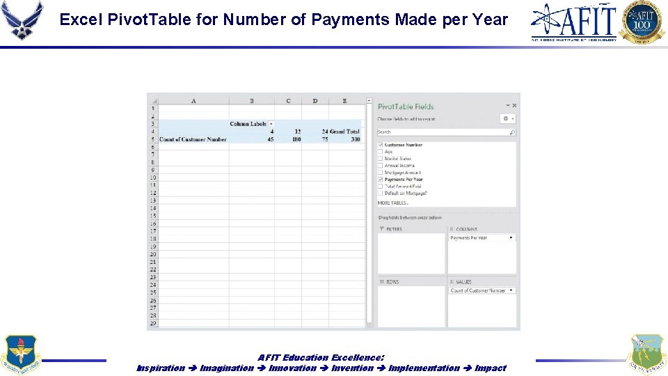 Excel Pivot. Table for Number of Payments Made per Year AFIT Education Excellence: Inspiration