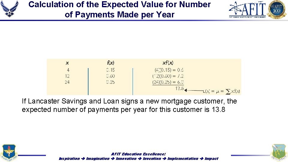 Calculation of the Expected Value for Number of Payments Made per Year If Lancaster