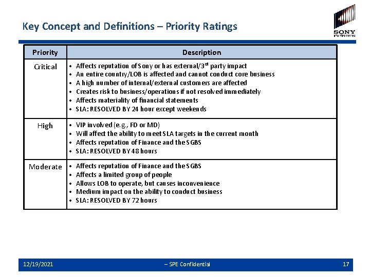 Key Concept and Definitions – Priority Ratings Priority Description Critical • • • Affects