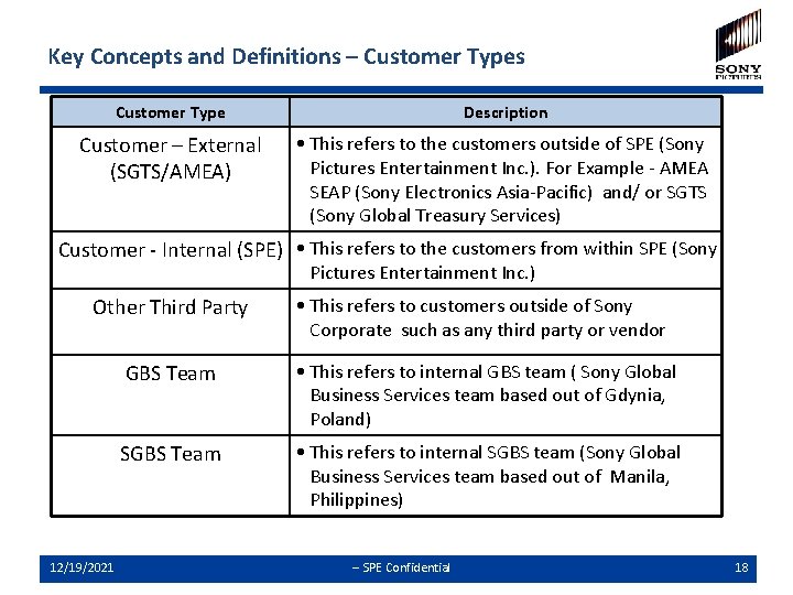 Key Concepts and Definitions – Customer Types Customer Type Description Customer – External (SGTS/AMEA)