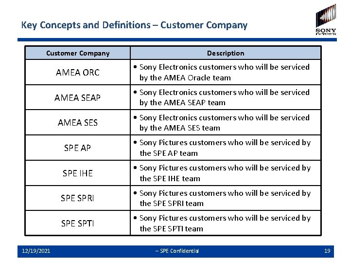 Key Concepts and Definitions – Customer Company 12/19/2021 Description AMEA ORC • Sony Electronics