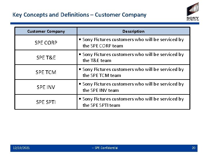 Key Concepts and Definitions – Customer Company 12/19/2021 Description SPE CORP • Sony Pictures