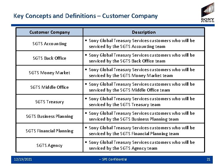 Key Concepts and Definitions – Customer Company Description SGTS Accounting • Sony Global Treasury