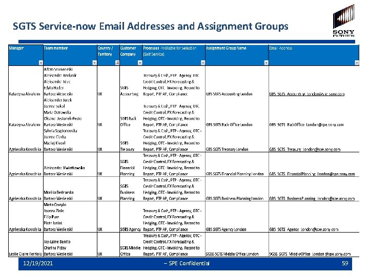SGTS Service-now Email Addresses and Assignment Groups 12/19/2021 -- SPE Confidential 59 