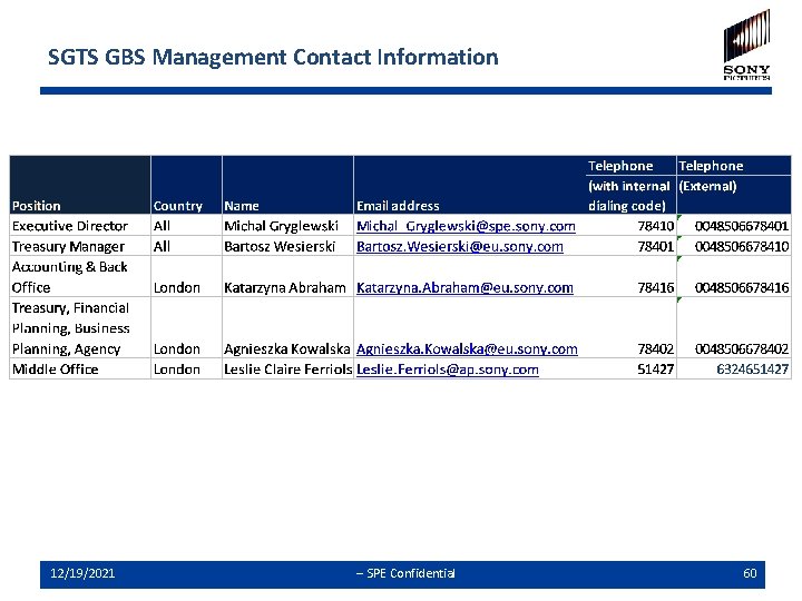 SGTS GBS Management Contact Information 12/19/2021 -- SPE Confidential 60 