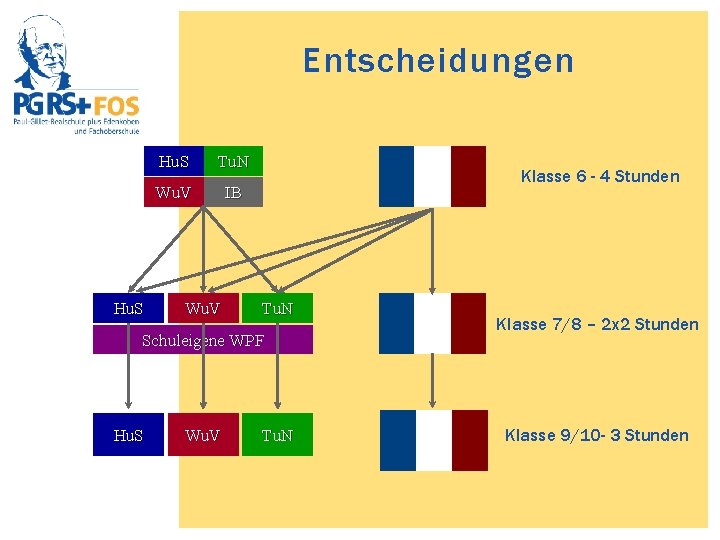 Entscheidungen Hu. S Tu. N Wu. V IB Wu. V Klasse 6 - 4