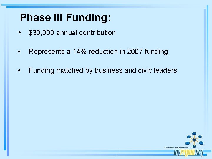 Phase III Funding: • $30, 000 annual contribution • Represents a 14% reduction in