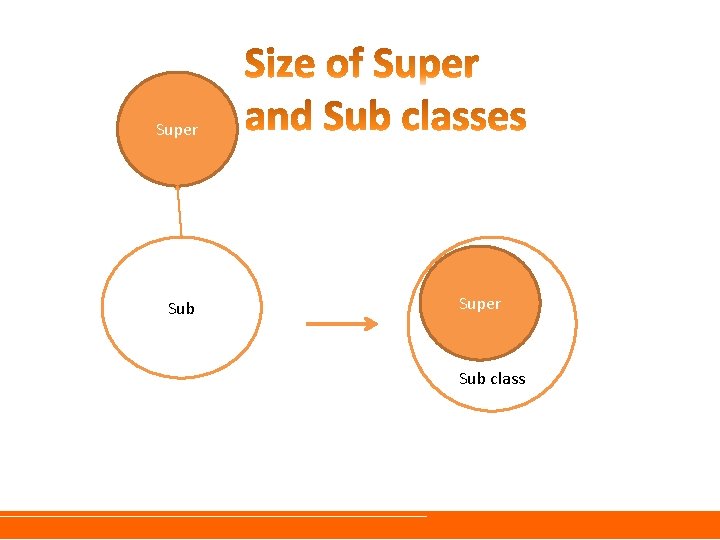 Super Sub class Super Sub class