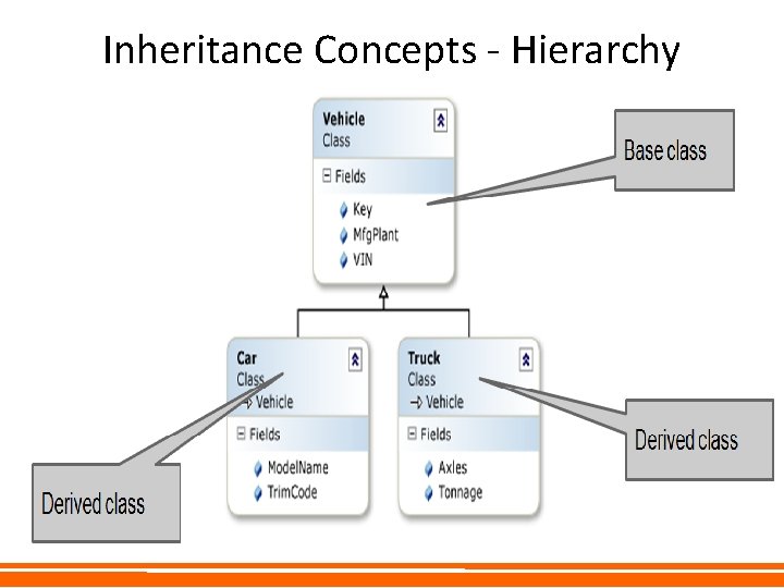 Inheritance Concepts - Hierarchy Inheritance Concepts - Hierarchy