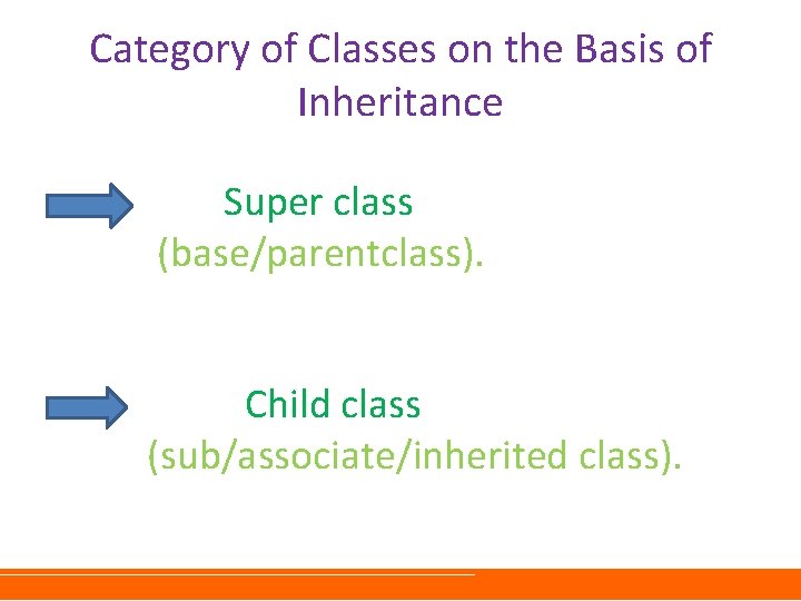 Category of Classes on the Basis of Inheritance Super class (base/parentclass). Child class (sub/associate/inherited Category of Classes on the Basis of Inheritance Super class (base/parentclass). Child class (sub/associate/inherited