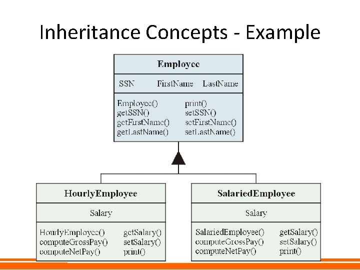 Inheritance Concepts - Example Inheritance Concepts - Example