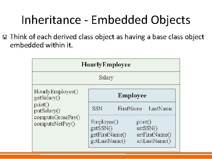 Inheritance - Embedded Objects < Think of each derived class object as having a Inheritance - Embedded Objects < Think of each derived class object as having a