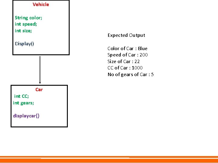 Vehicle String color; int speed; int size; Display() int CC; int gears; Expected Output Vehicle String color; int speed; int size; Display() int CC; int gears; Expected Output