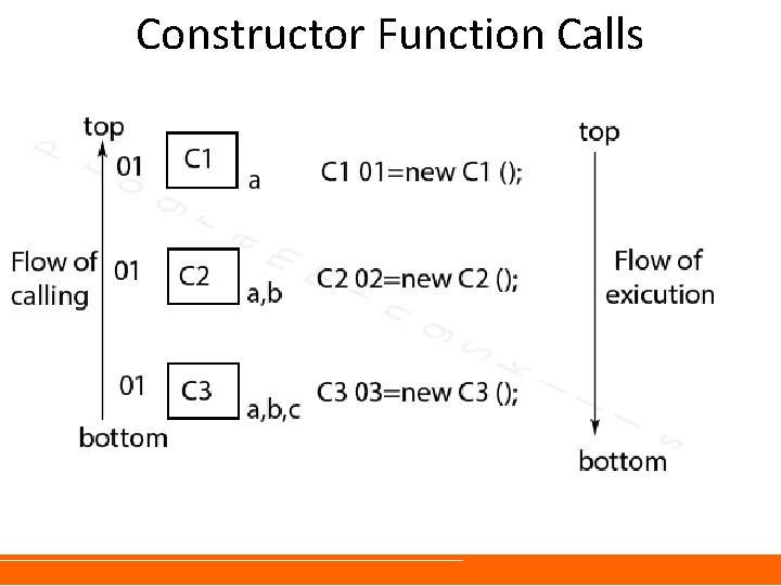 Constructor Function Calls Constructor Function Calls